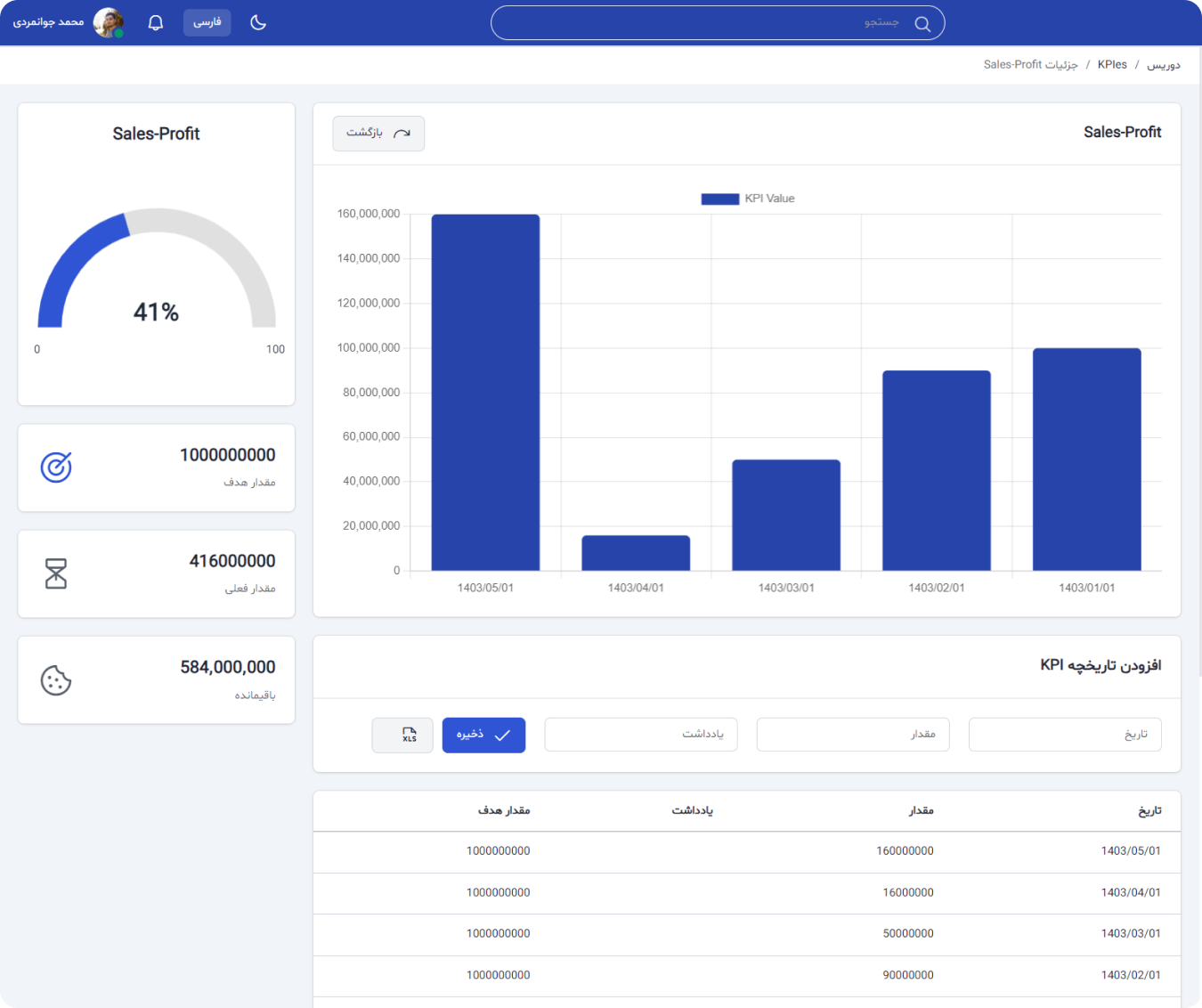 مدیریت kpi ها در دوریس